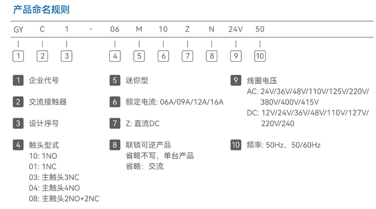 型號(hào)及含義.jpg