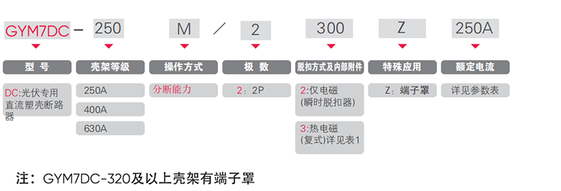 型號(hào)及含義.png