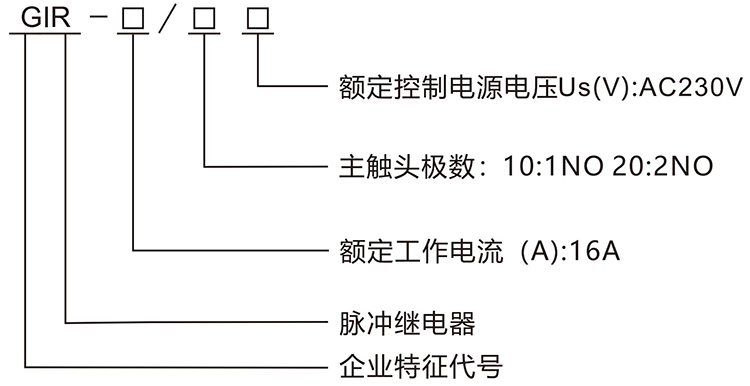 型號(hào)說明.jpg