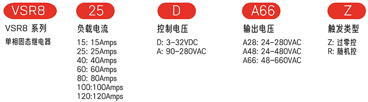 型號(hào)說(shuō)明.jpg
