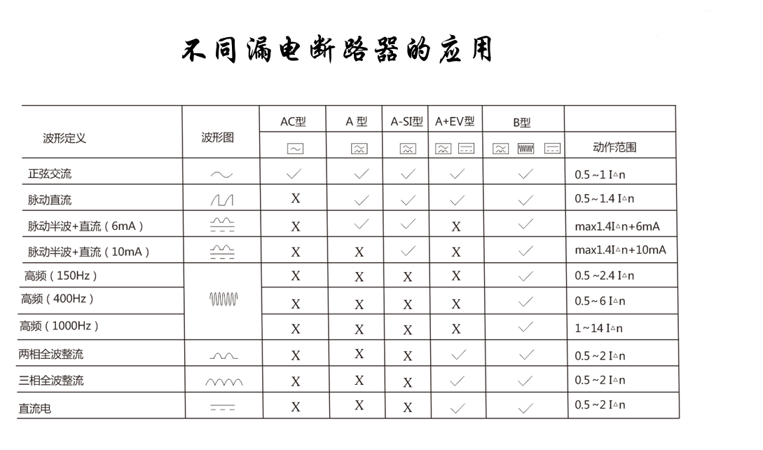 不同漏電斷路器的應用.png 不同漏電斷路器的應用.png